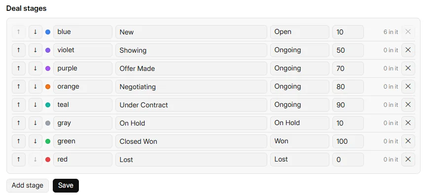 The Deal stages settings: New, Showing, Offer Made, Negotiating, Under Contract, On Hold, Closed Won and Lost, with Add stage and Save